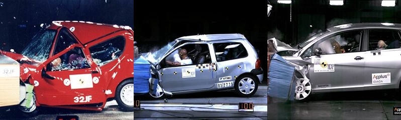 EURO NCAP