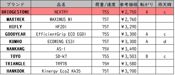 経済性順序